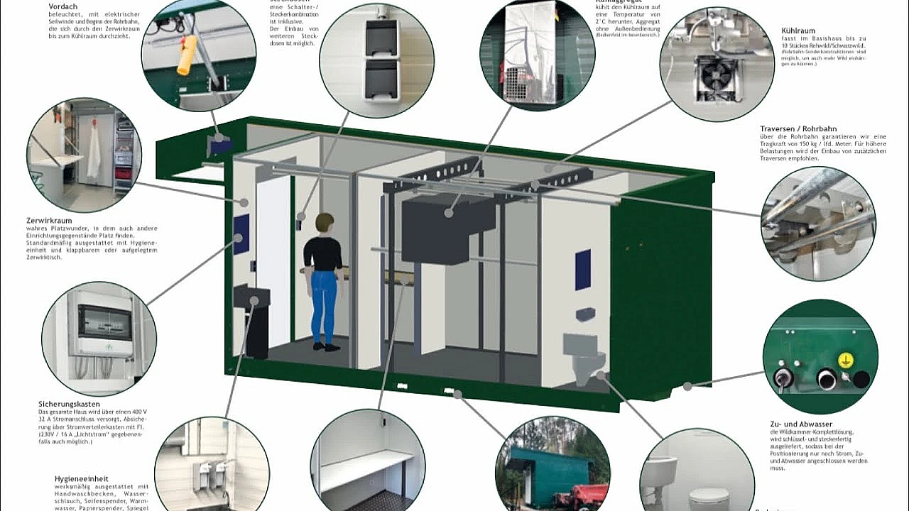 Willkommen Im Traumhaus