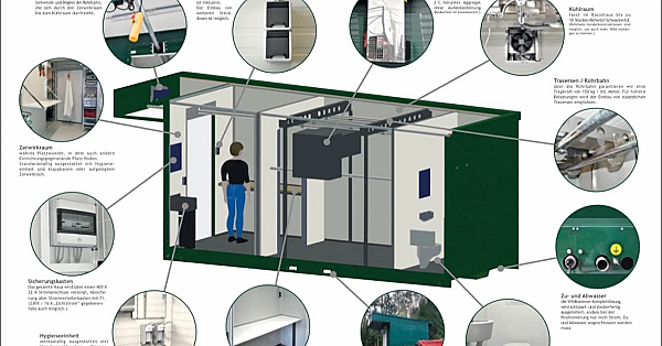 Willkommen Im Traumhaus