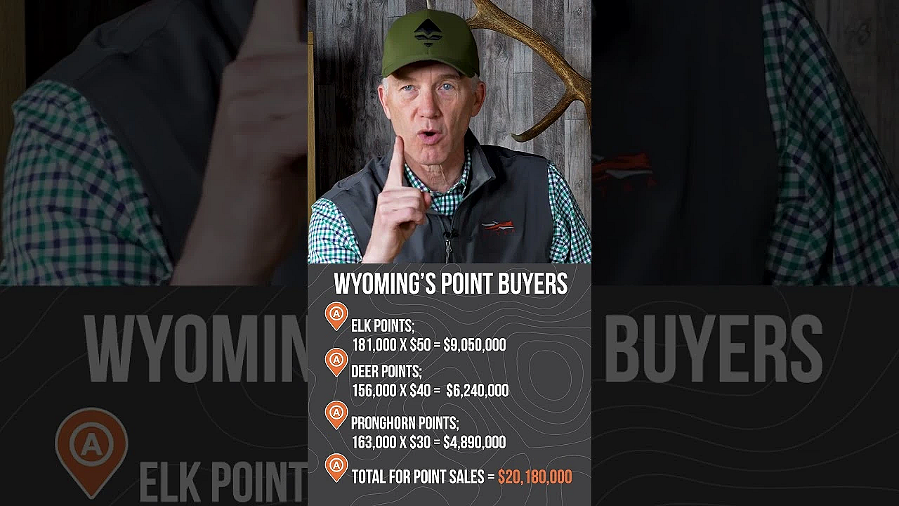 Wyoming Point Buying Is Here To Stay!!