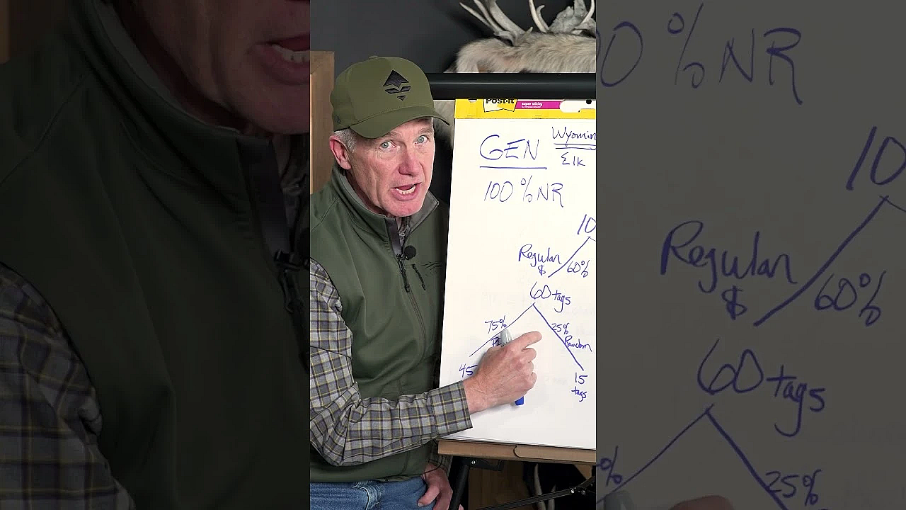 The Math Behind Wyoming Nonresident Tags