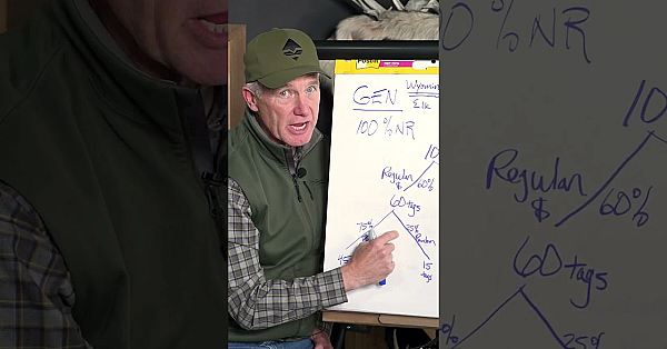 The Math Behind Wyoming Nonresident Tags