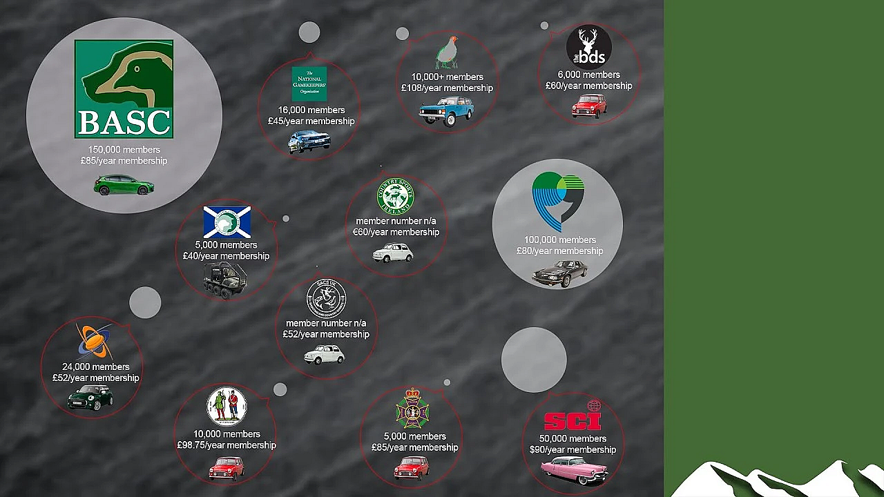 Which Uk Shooting Organisation For You?