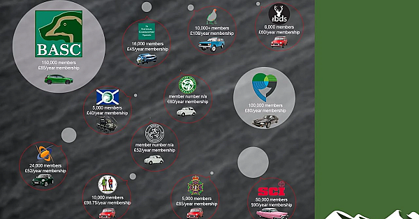 Which Uk Shooting Organisation For You?