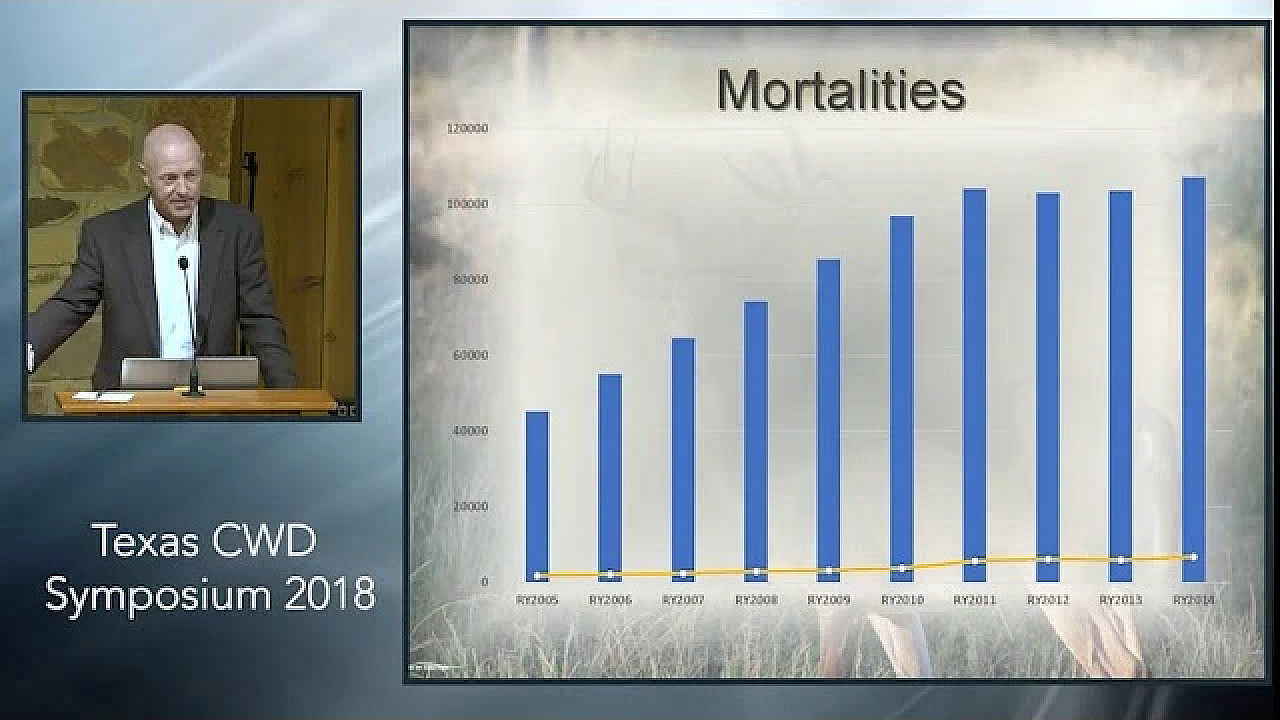 Texas Cwd Symposium: Report On Ante-mortem Testing In Texas