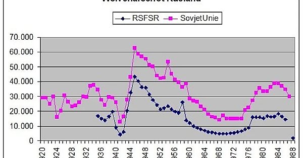 Wolven in Rusland I - Verschrikking door de eeuwen heen.